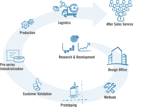 What is Returnable Packaging?